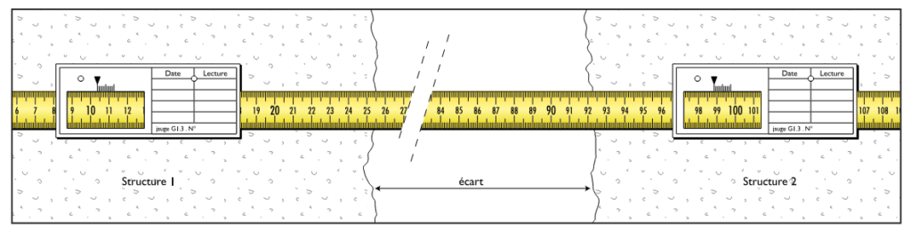 Suivi de fissures très large ou avec amplitude supérieur à 20cm