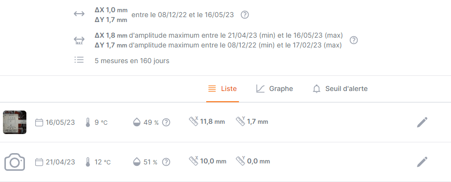 utilisation appli Saugnac