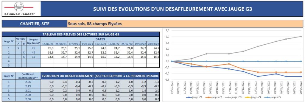Fichier Excel de suivi mesures G3
